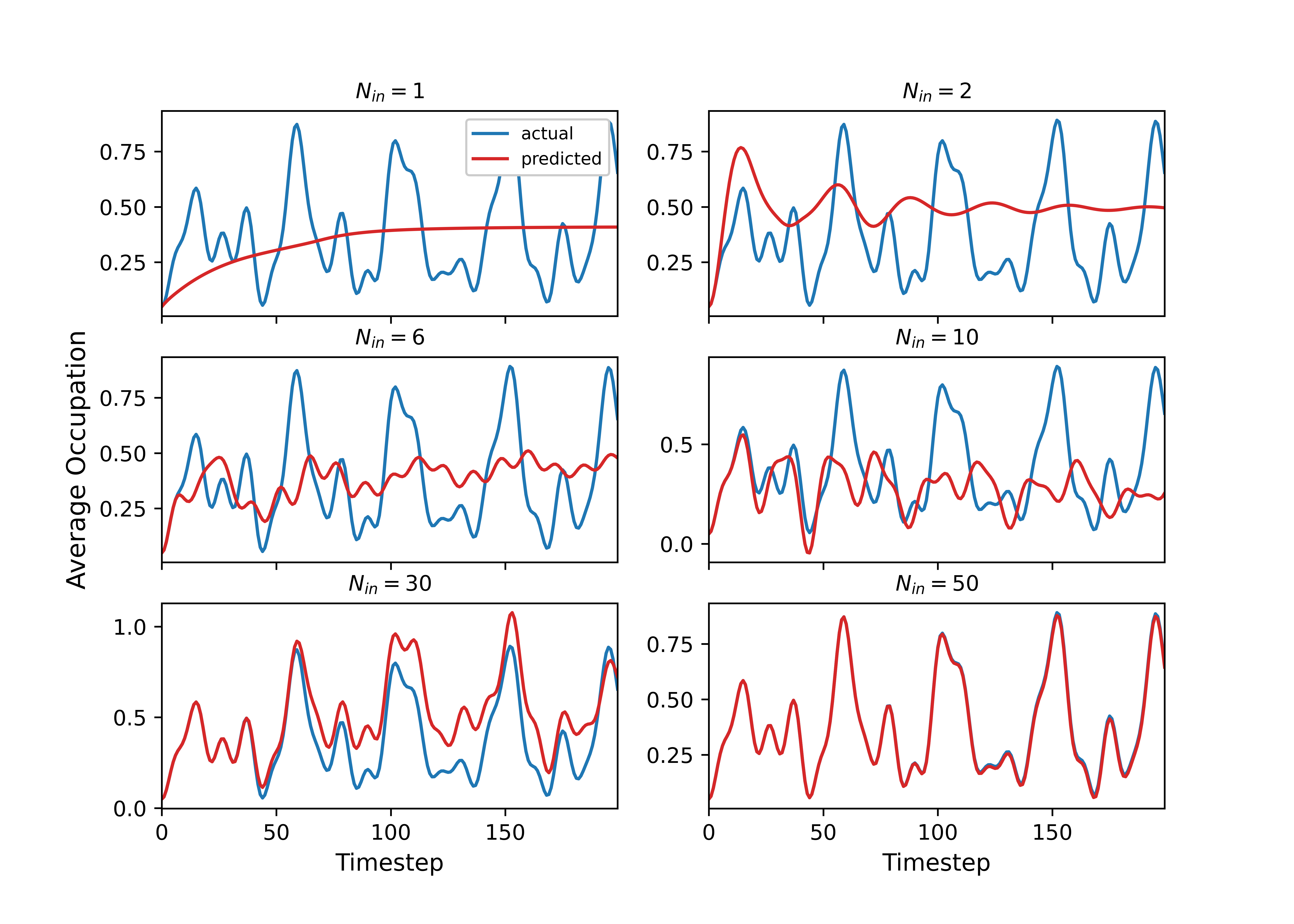 Reduced Representation